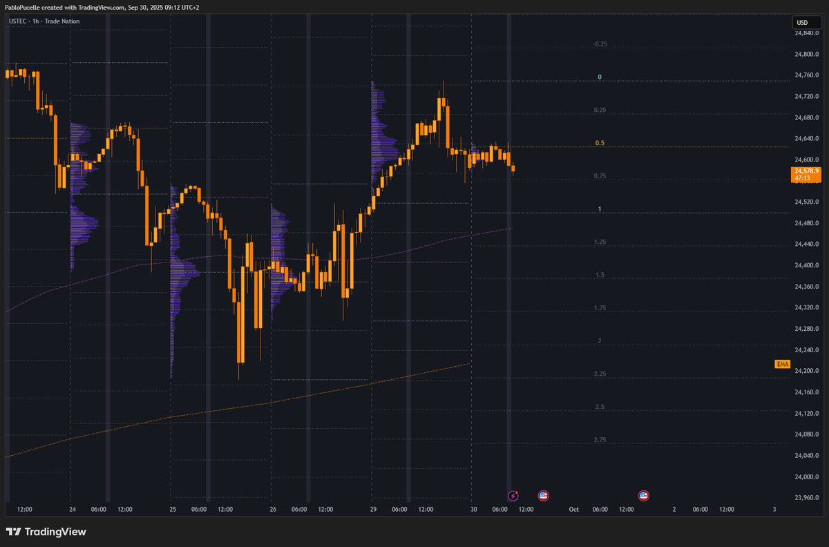 Baguette Trading tweet media