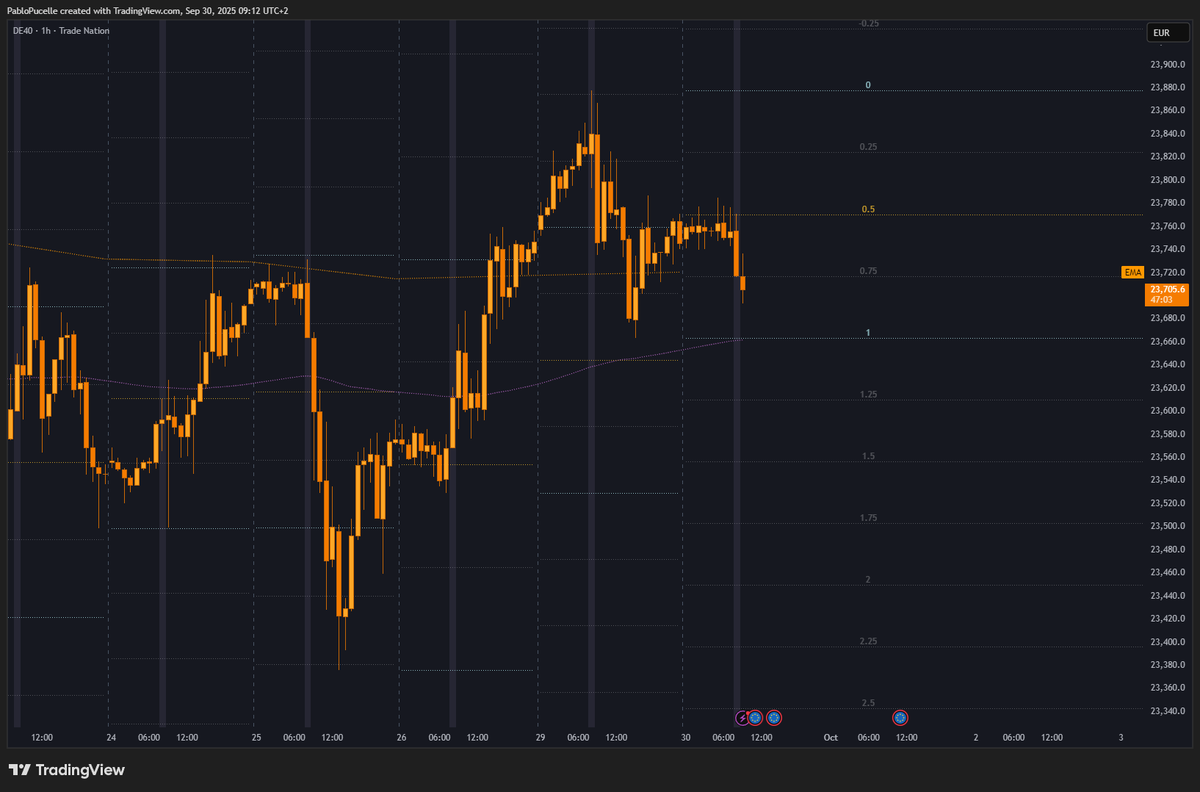 Baguette Trading tweet media