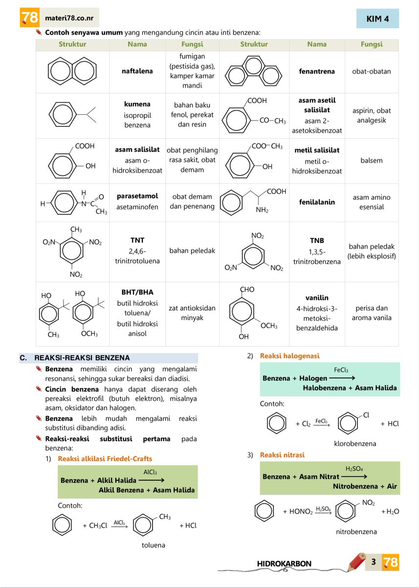 kodokpinkiii's tweet photo. 🖇️MATERI TKA 2026 - BIOLOGI
DAY - 24
📑BENZENA
📌Chanel belajar tka & SNBT :
https://t.co/qvzOgMCU9A
rt/like are really appreciated🔥
#studyclub
#studytwt #ambisverse #utbk
#snbt2026 #tka https://t.co/s8LBvdpUT4