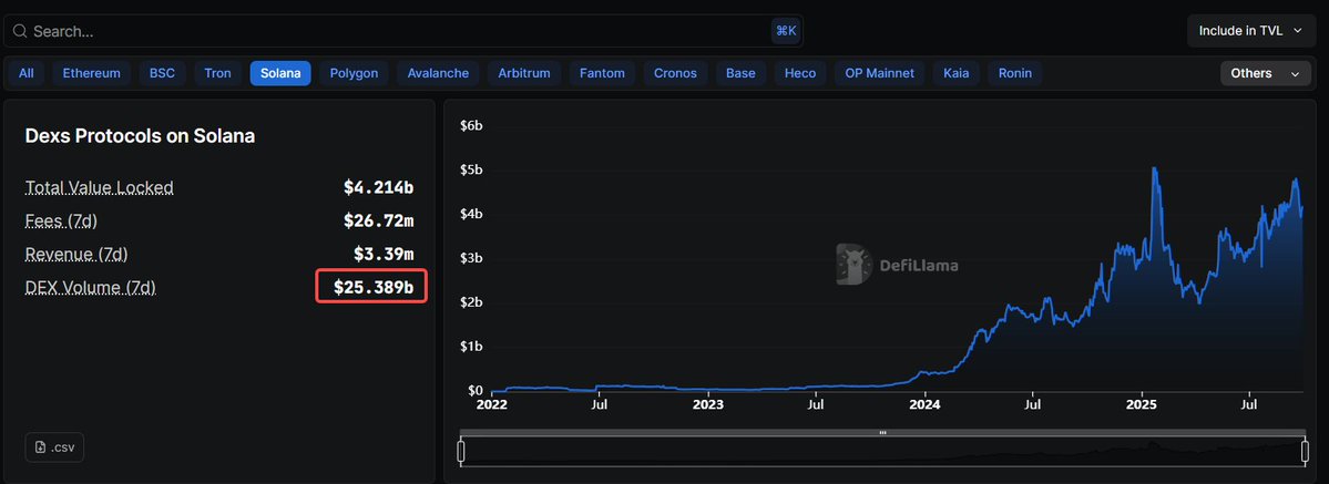 Aster的快速崛起，不禁联想到过去十多年来最贴切的类比案例——微信