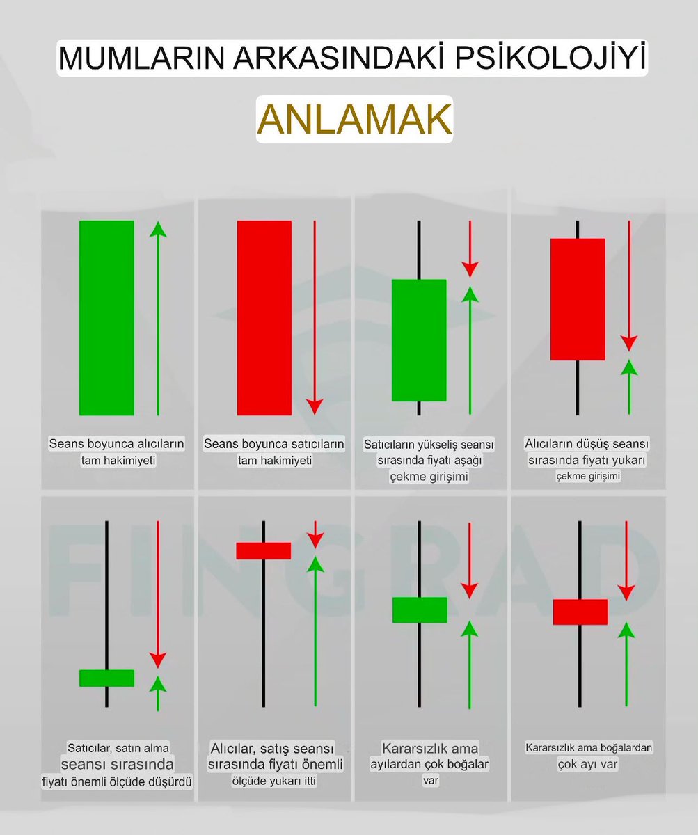 Geode Vertex Capital ile öğrendiğim stratejiler, piyasayı sadece fiyat  hareketleriyle değil mantık, psikoloji ve risk yönetimiyle yorumlamam  gerektiğini öğretti..dkb