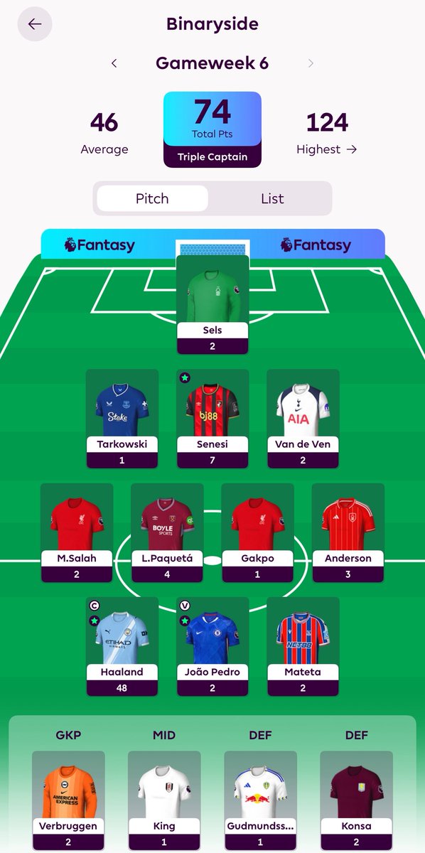 binaryside's tweet image. #FPL #GW6 74 points

OP: 393
OR: 🌎 86,029

Triple Captaining Haaland payed off, even with the rest of the team not delivering much (other than Senesi). Into the top 100k for the first time!

#fplcommunity