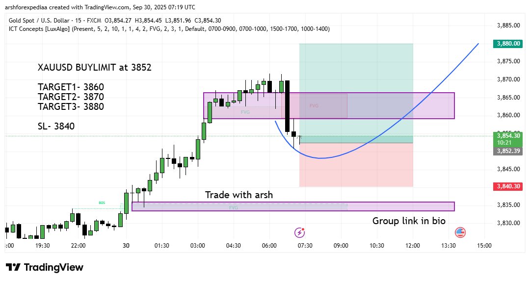 Tradewitharshh's tweet image. 📊 #XAUUSD Buy Setup

📍 Buy Limit: 3852

🎯 Targets: 3860 | 3870 | 3880
🛡️ SL: 3840

Strong bullish trend with FVG zone support. Reversal expected! Ride the wave 🌊

#Gold #Forex #TradingSignals #SmartMoney #PriceAction

📈 Chart 👇