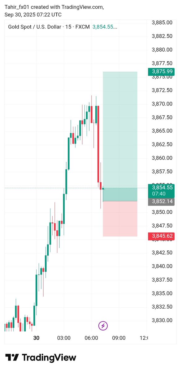 #XAUUSD 

20+Pips move 🤑🤑

Tg: t.me/FxGoldsignals1…