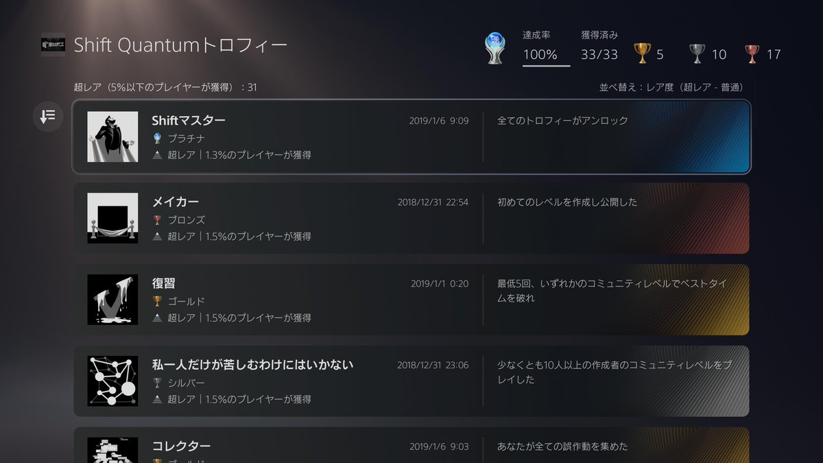 PdX8GqrJ7dzHRxI's tweet photo. #トロコン 100% T0186
#プラチナトロフィー P0211
🎮Shift Quantum #PS4
📅取得日:2019/01/06
⭐難易度:★☆☆☆☆
💖好き度:★★☆☆☆
⏱️プレイ時間:9H
📝感想:白黒のパズルゲーム。まま楽しい。
#ShiftQuantum #シフトクアンタム https://t.co/Z2ygEwkYfL