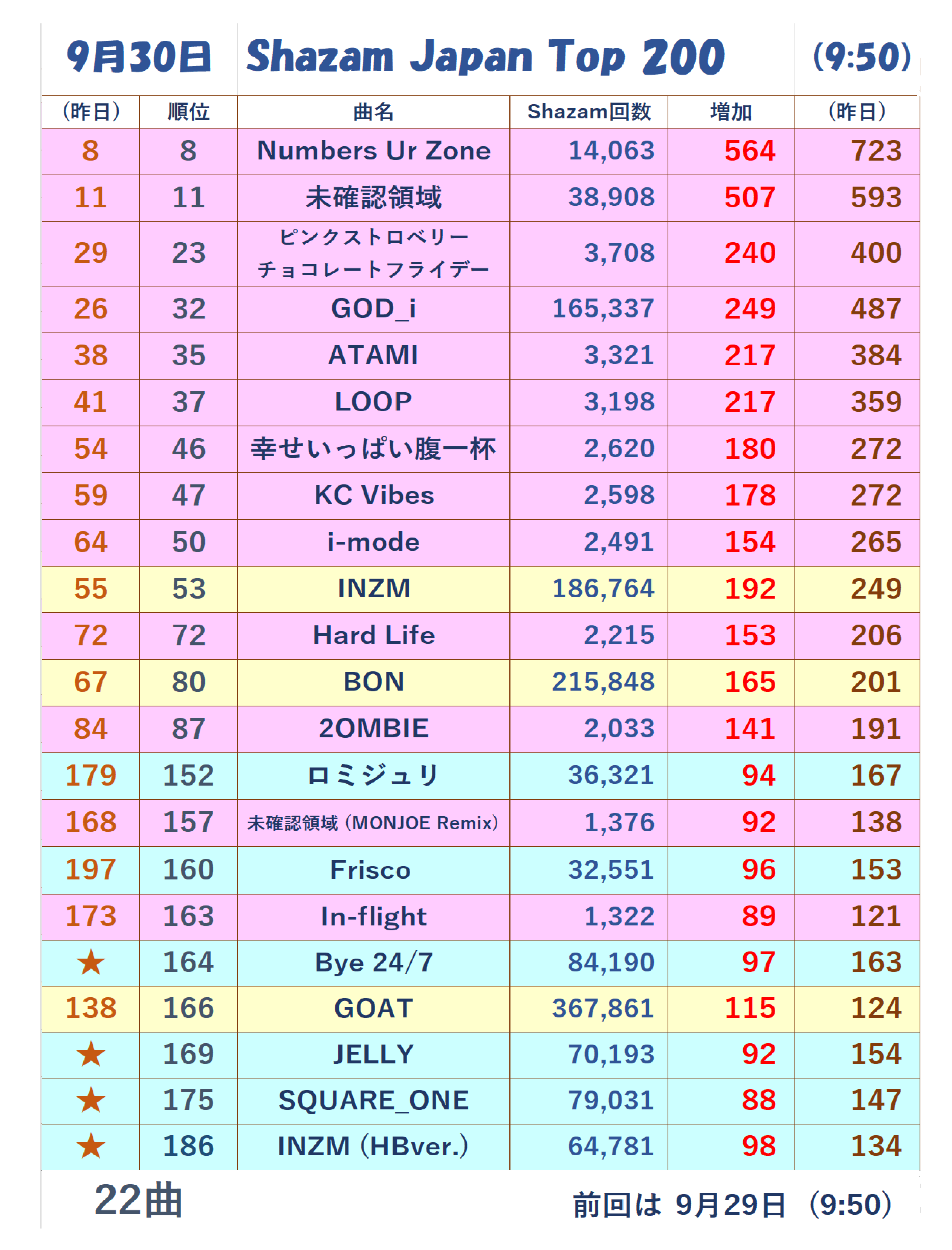 まいけるです₊⁎⁺˳✧༚ Saint Mxxxxxx (セントマイケル) 】SS TEE INSANE SM-HR8-0000