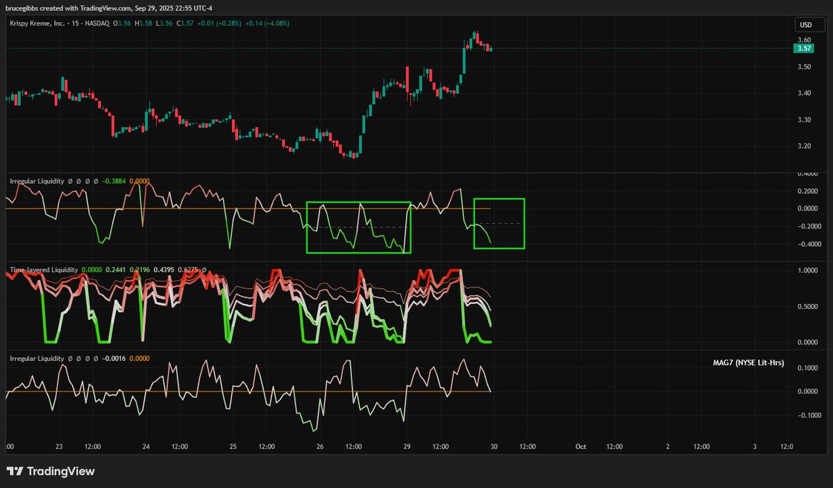 naked_delta's tweet image. I like do🥯🍩#DNUT s not just dix @SqueezeMetrics