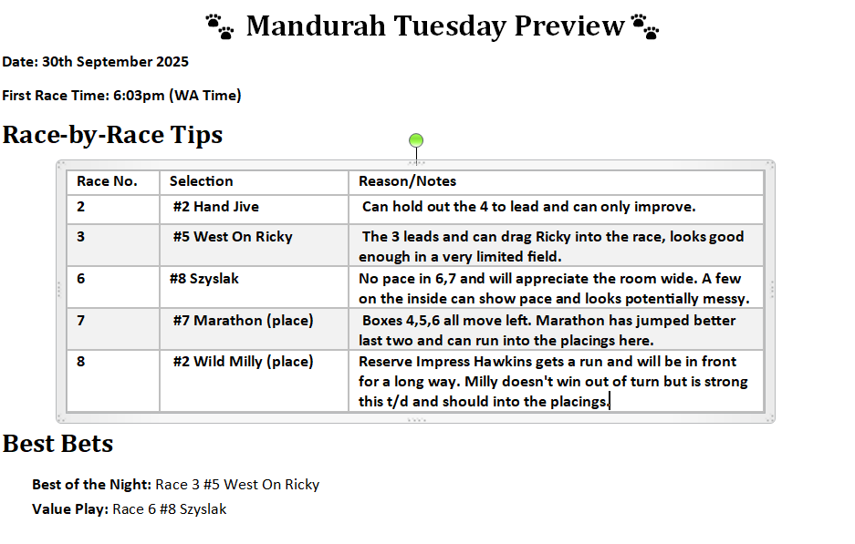 Not seeing much on X these days for WA dogs, so I'm back providing my opinion that no one asked for. 

Don't mind the card at Mandurah tonight, hopefully a few collects 🤞