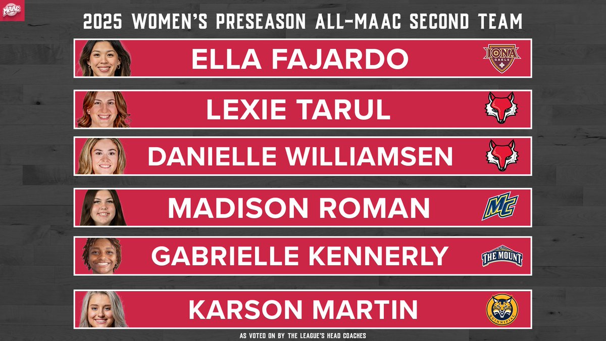 Your 2025 Men's &amp; Women's Preseason All-MAAC Second Teams!

As voted on by the league's head coaches!

#MAACHoops