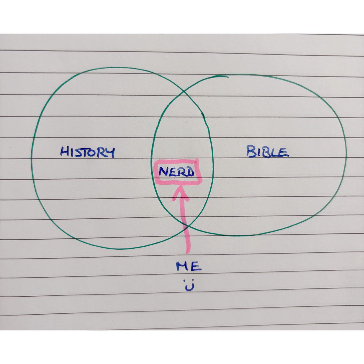 Ruthiebaker19's tweet image. A little present-to-self. I have become the centre of the ultimate Venn diagram 😄

#history #BibleHistory #bible #biblestudy #nerd #christian #christianity