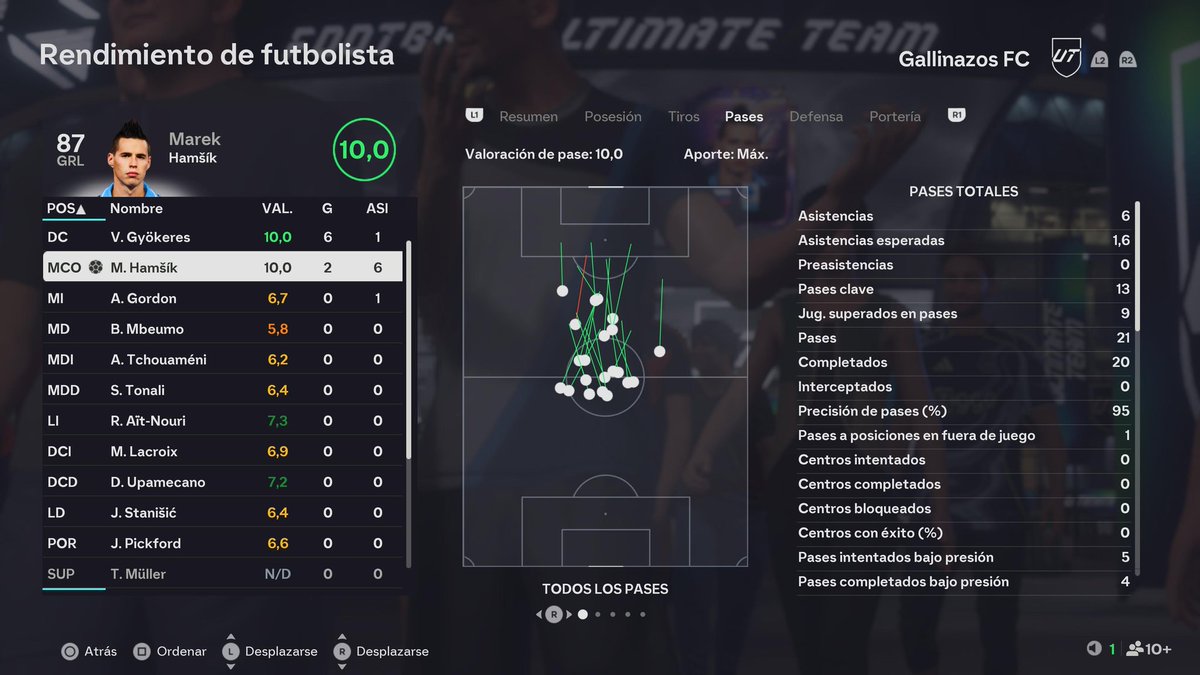 La dupla más bestia que he usado en cualquier fifa no tiene nada de sentido y por fin aprendí a usar el ps+ de gyokeres 😭 (creo)