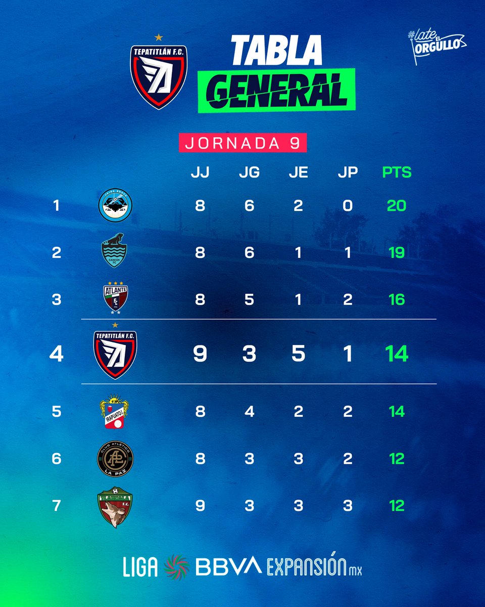 Estamos en la lucha 🤜🤛

Sumar, subir y mejorar en cada jornada 🤝

#LateElOrgullo 🫀