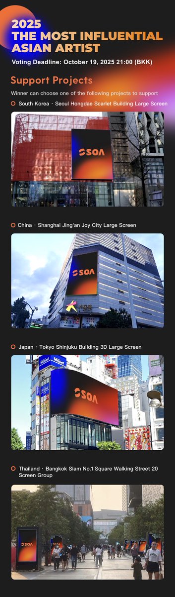SOASTARTEAM's tweet image. 🏆2025 The Most Influential Asian Artist
🎟️3 tickets a day are available free of charge
📅Voting Deadline: Oct 19th, 2025 21:00(BKK)
🔗soatop.club/?sid=a4h5aw4a
📌Support Project
The winner can choose one of the following projects to support:
Please see picture for details