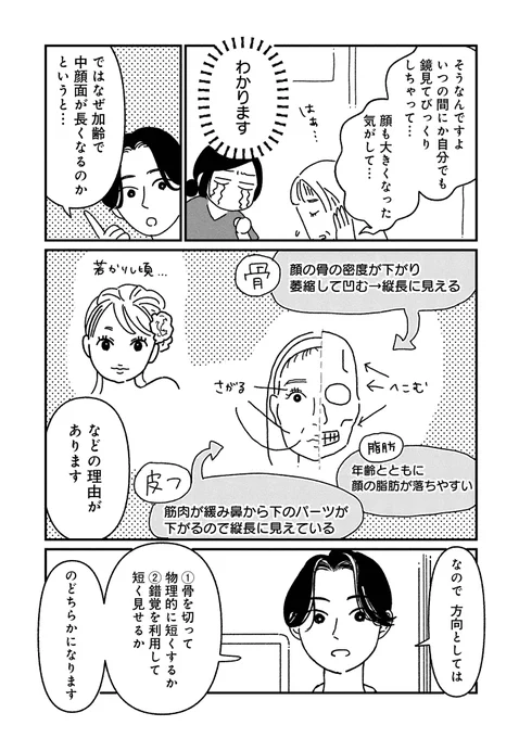 加齢で伸びた顔は整形で戻るのか?(2/4) 