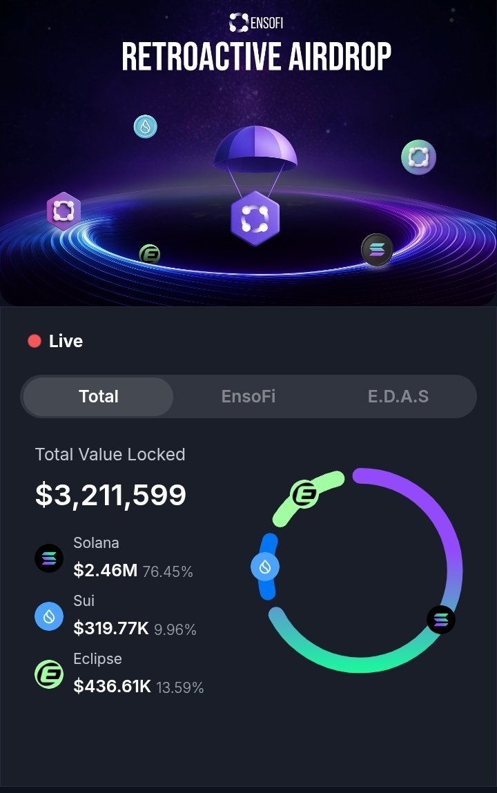 paul_fxl's tweet photo. ✨Just explored the EnsoFi Mobile App on my Solana phone

The design feels smooth, simple and understanding the future of DeFi is here.

Here’s my quick review 🧵👇
#EnsoFiMobile @Ensofi_xyz @solanamobile https://t.co/7GodNhP91g