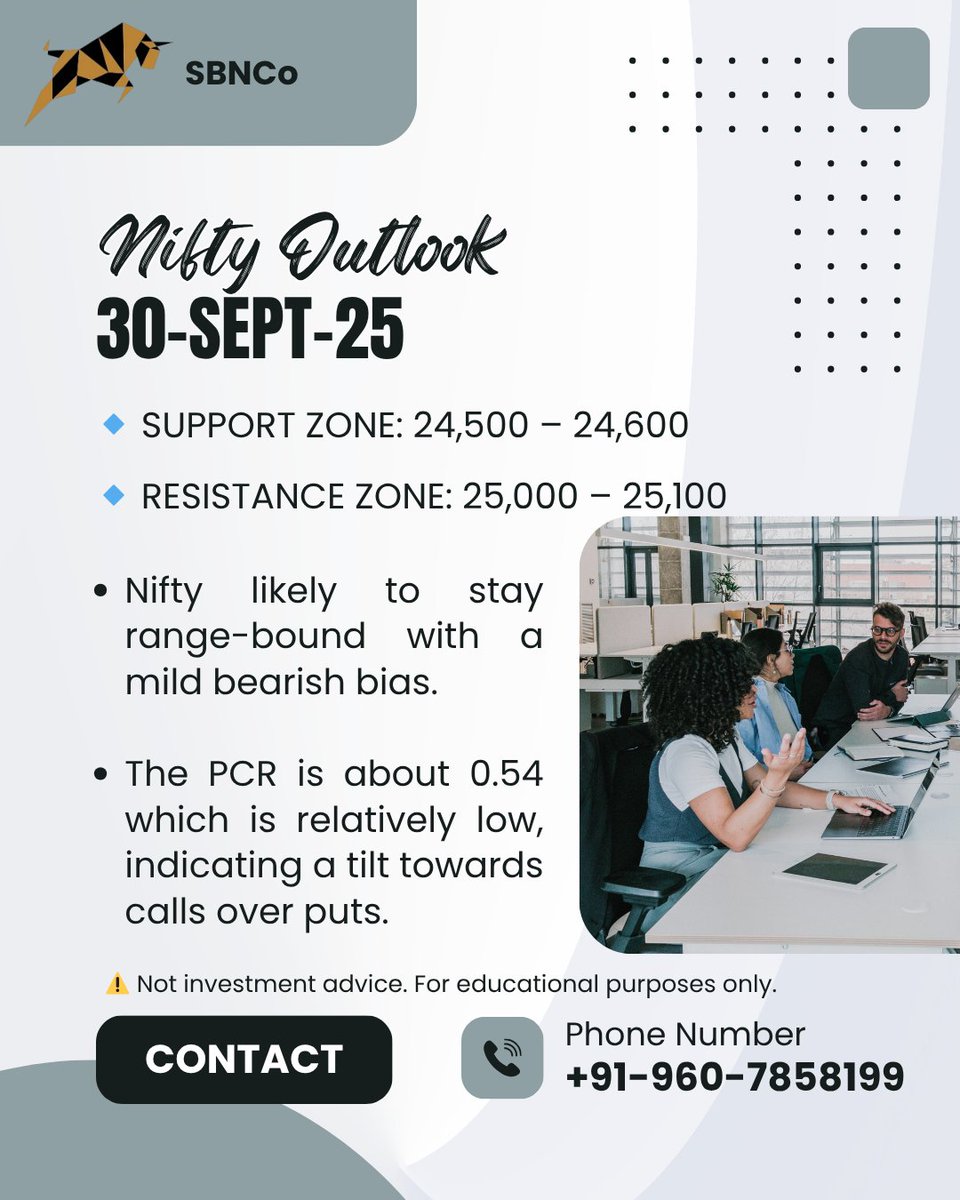 sbn_co's tweet image. Nifty 30-Sept-25 Outlook

#Nifty #StockMarketIndia #OptionsData #TechnicalAnalysis #TradingSetup #NSE #MarketOutlook #IntradayTrading