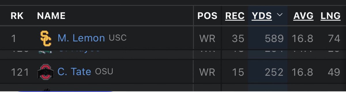 <a href="/kdb_peak/">✞</a> <a href="/LAFBNetwork/">LAFB Network</a> <a href="/getabagkai/">makai lemon</a> <a href="/uscfb/">USC Football ✌️</a> Does that say 121??