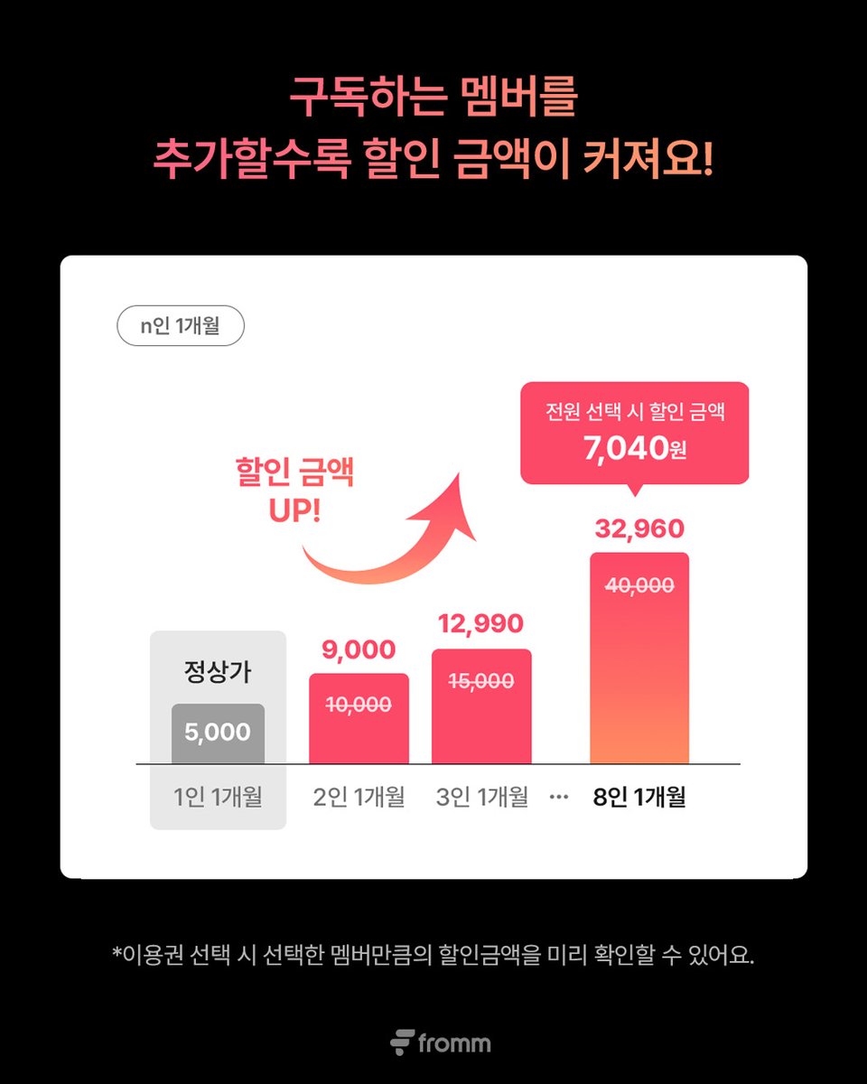 いつの間にこんなの出来てたの。bubbleみたいなものか！