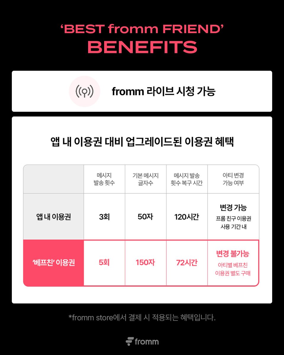 いつの間にこんなの出来てたの。bubbleみたいなものか！