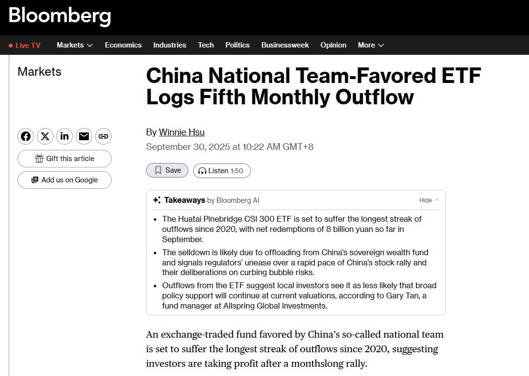 myfxtrader's tweet image. 彭博：“国家队”青睐的华泰柏瑞沪深300ETF连续5个月流出，为2020年以来最长连续流出，9月至今赎回80亿元。此举可能反映监管机构对中国股市快速上涨的态度，并正考虑抑制泡沫风险。
与此同时，景顺中国科技ETF等在美中国科技ETF资金面反映海外投资者正在回归。