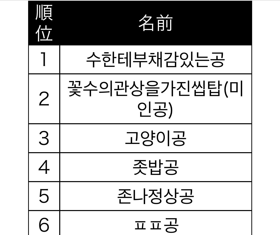 Just감일 tweet media