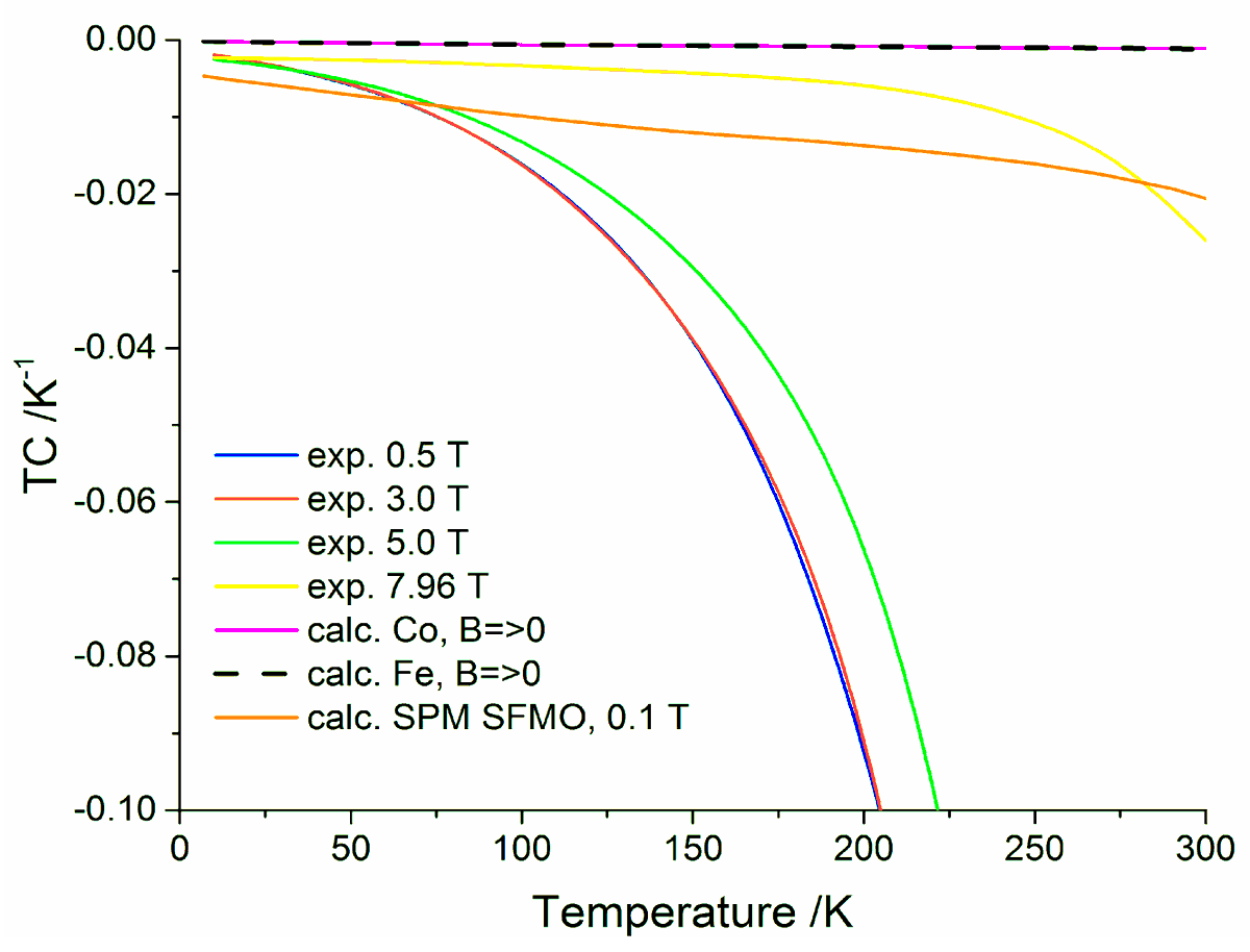 ElectrMatMDPI's tweet photo. #Nanogranular #Strontium Ferromolybdate/Strontium Molybdate #Ceramics—A #MagneticMaterial Possessing a Natural Core-Shell Structure
by Gunnar Suchaneck et al.
https://t.co/wwDWqzrSdT https://t.co/6MwH1gB5k3