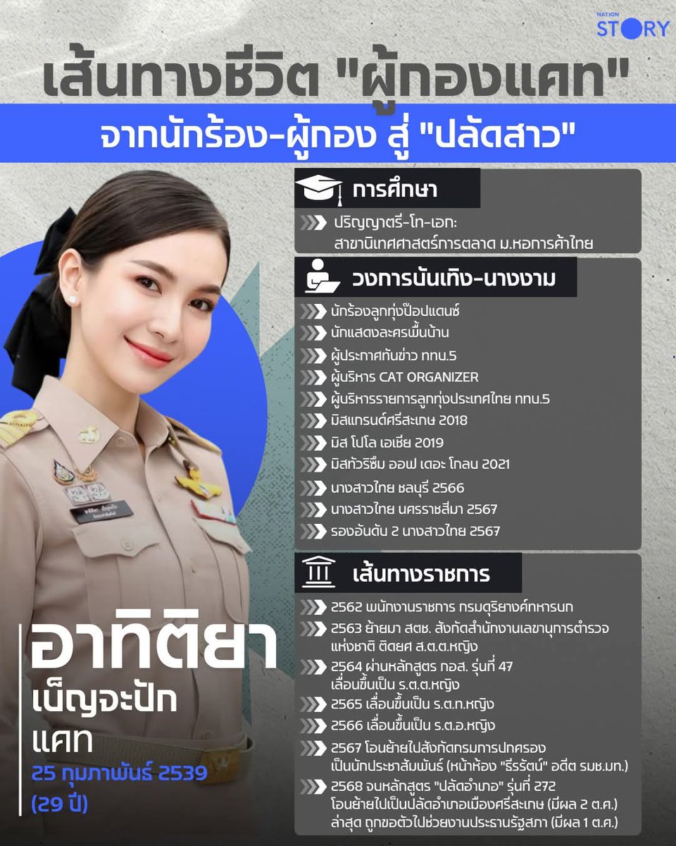 pang_punn's tweet photo. นี่ก็ไวเกิ้น  คนเดียวจะเหมางานราชงานหลวงเลยหรอเอาจริง #ผู้กองแคท #ผู้กองแคทอาทิติยา #รัฐบาลอนุทิน #พรรคเพื่อไทย แล้ว สรุปทุกตำแหน่งนางได้แต่ใดมา ใครเป็นคนดันหลังช่วยบอกที #รัฐบาล #คอรัปชั่น #ประเทศไทย #ข้าราชการไทย https://t.co/7kkERY9h1k