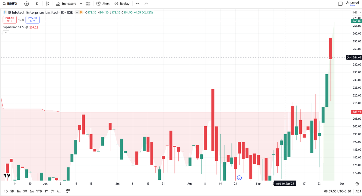 simpli_trade's tweet photo. 🔎Become a Gold Digger in Stock Market !
👉How AI can help you in your Trading Journey !

📑It's all about your prompt, if your prompt is unique, better, powerful and creative than other the you really dig some gems from the market.

#trading #trader #stockmarket #sharemarket #ai https://t.co/u9Jiwa3stH