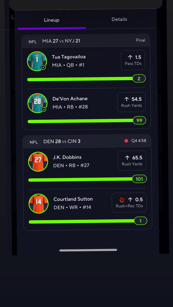 Almighty_Seth's tweet image. This is from tonight 🔥🍀🙏🏾✅💰

Tua O 1.5 PTD ✅💰
Achane O 54.5 RY ✅💰
Dobbins O 65.5 RY ✅💰
Sutton O 0.5 TD ✅💰
#CashMoneyRecords™️🏌🏾‍♂️