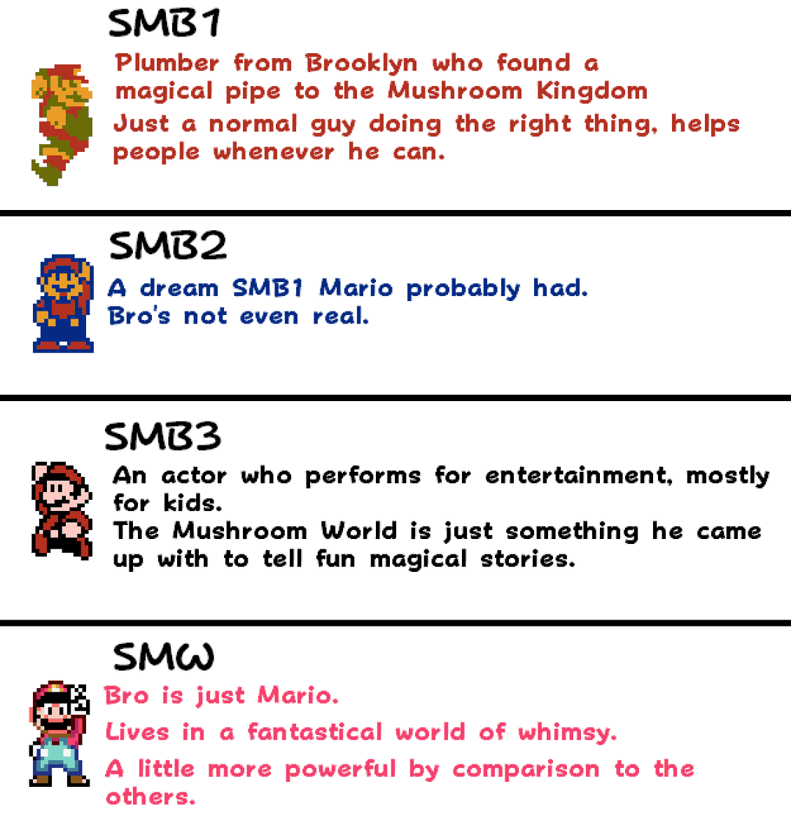 my own interpretations of the marios based off their sprites