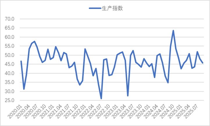 Sino_Market's tweet photo. 🇨🇳📉#China's #Steel Industry PMI declined by 2.1pps to 47.7% in September.
The New Order Index dropped by 4.5 pps to 45.2%.
The Production Subindex down by 2.3 pps to 45.7%.
CLIC sees the steel market demand to recover as peak season coming.
#IronOre #ChinaChart https://t.co/vGxRxI6sBS