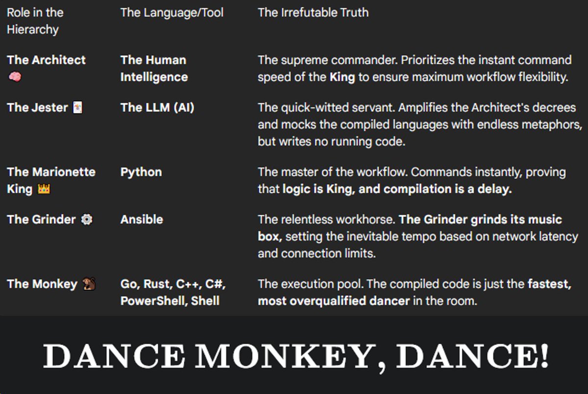 CCIE_24825's tweet image. python is king