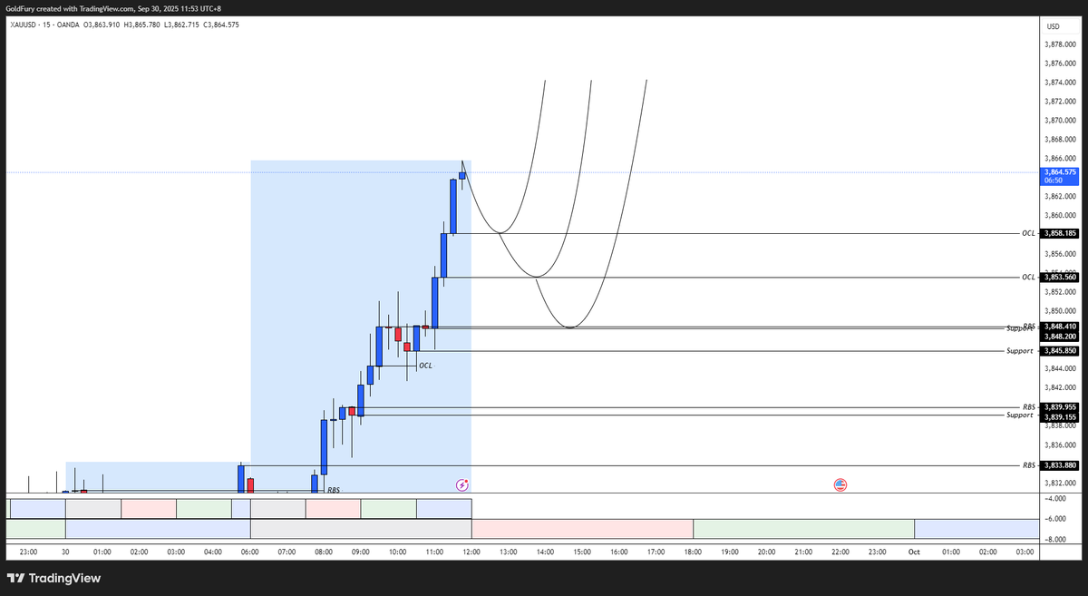 goldfuury's tweet photo. #XAUUSD https://t.co/ISRmZXuVqR