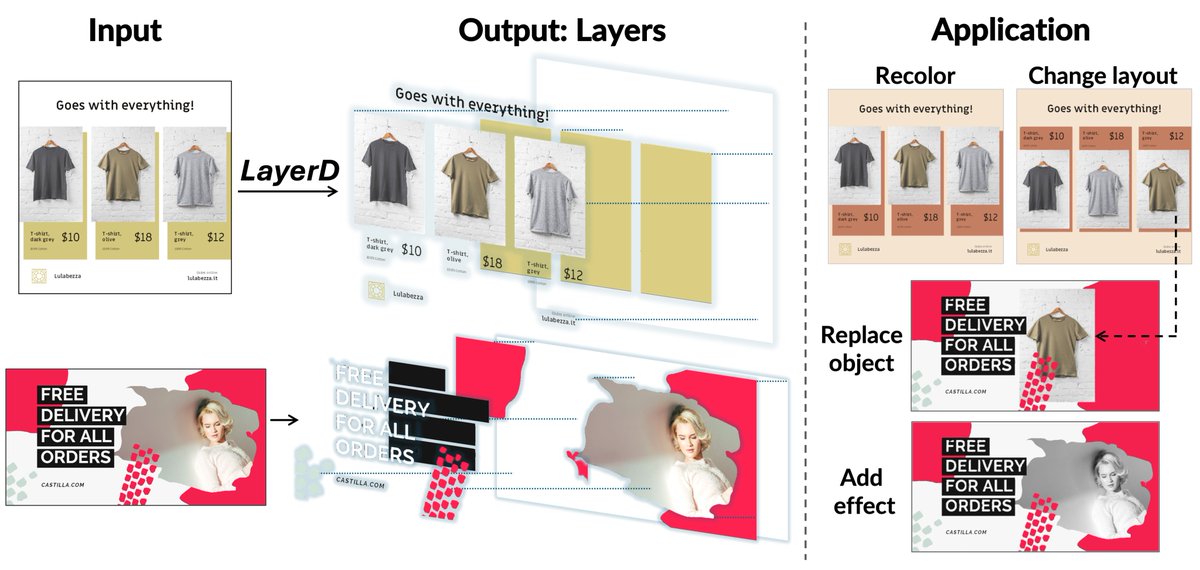 🚀 Excited to share our #ICCV2025 work! 
"LayerD: Decomposing Raster Graphic Designs into Layers"
Paper: arxiv.org/abs/2509.25134
Proj.: cyberagentailab.github.io/LayerD/

LayerD decomposes graphic design images into clean, editable layers through a simple iterative matting and refinement.