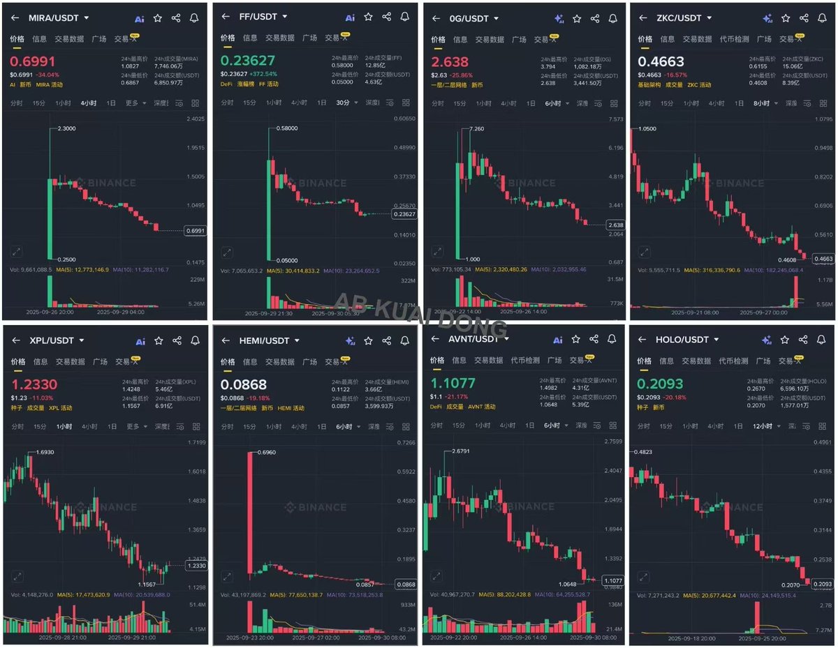 PjPurity's tweet image. 结局 （有人喜有人忧）