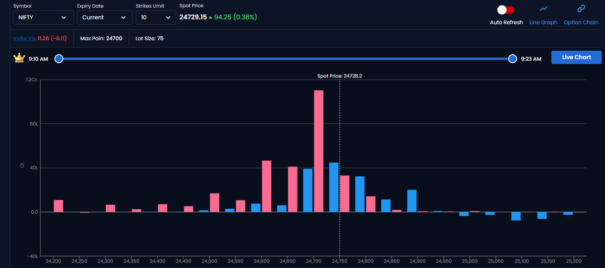 #NIFTYLIVE_OI #OIDATA_NIFTY #Nifty50