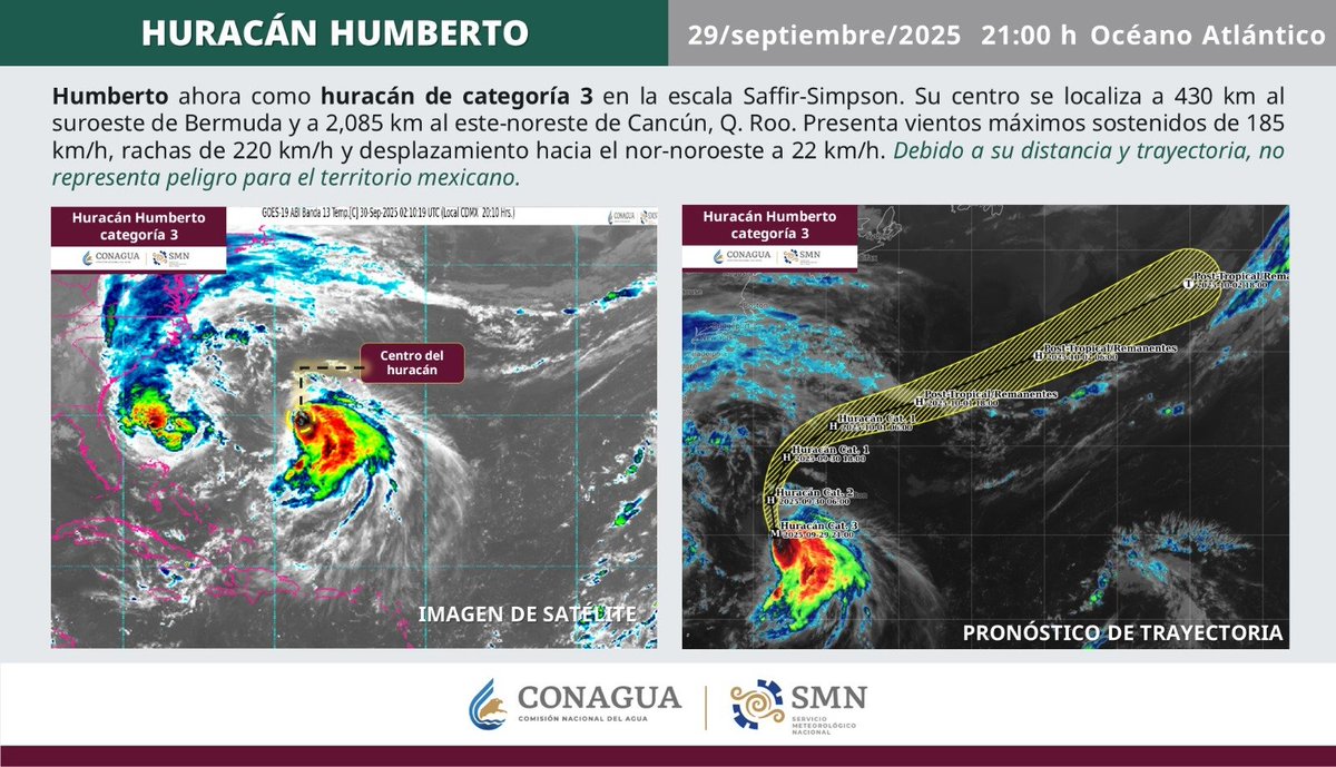 conagua_clima's tweet image. #Humberto ahora como #Huracán de categoria 3 en la escala #SaffirSimpson en el #Atlántico. Por su trayectoria y distancia no afecta a nuestro país.