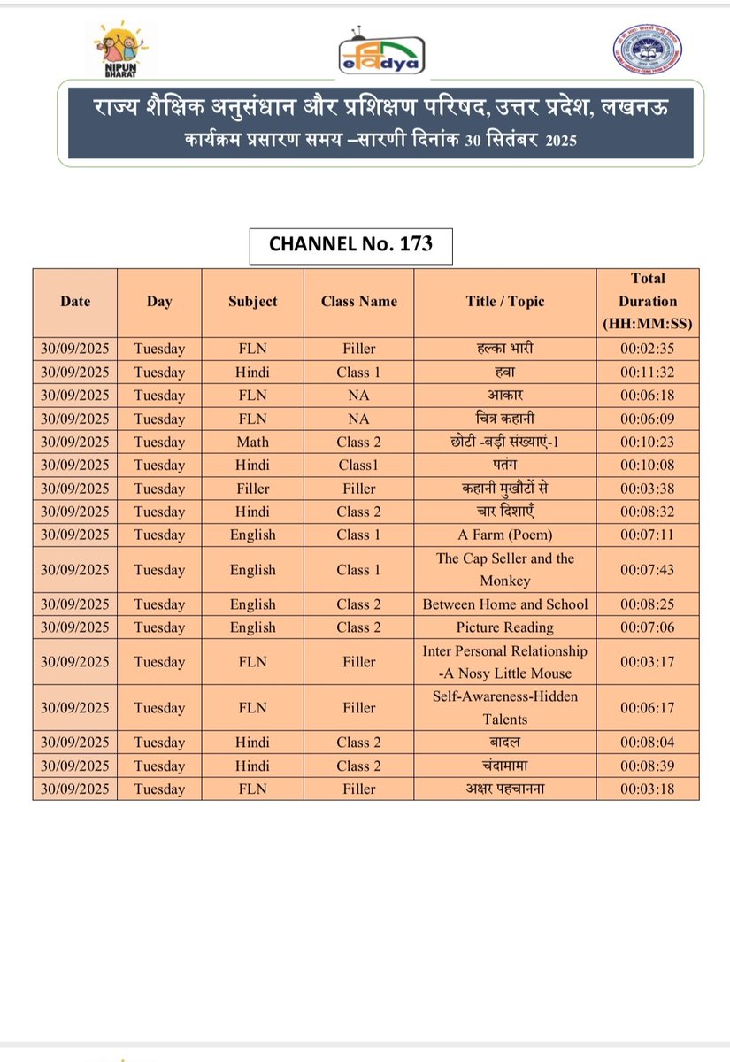basicshiksha_up's tweet image. #पीएमईविद्या कार्यक्रम के अंतर्गत उत्तर प्रदेश को आवंटित 5 डीटीएच टीवी चैनलों पर प्री-प्राइमरी से कक्षा 12 तक की शैक्षणिक सामग्री का 24x7 प्रसारण किया जा रहा है। 30 सितंबर 2025 की समय-सारिणी देखें।

#basicdepartment
#PMeVidya
@EduMinOfIndia
@UPGovt
@thisissanjubjp