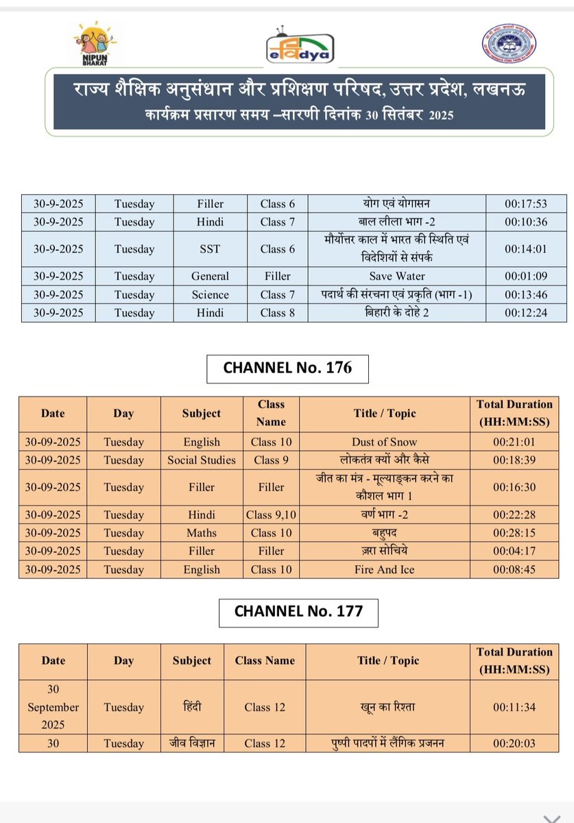 basicshiksha_up's tweet image. #पीएमईविद्या कार्यक्रम के अंतर्गत उत्तर प्रदेश को आवंटित 5 डीटीएच टीवी चैनलों पर प्री-प्राइमरी से कक्षा 12 तक की शैक्षणिक सामग्री का 24x7 प्रसारण किया जा रहा है। 30 सितंबर 2025 की समय-सारिणी देखें।

#basicdepartment
#PMeVidya
@EduMinOfIndia
@UPGovt
@thisissanjubjp