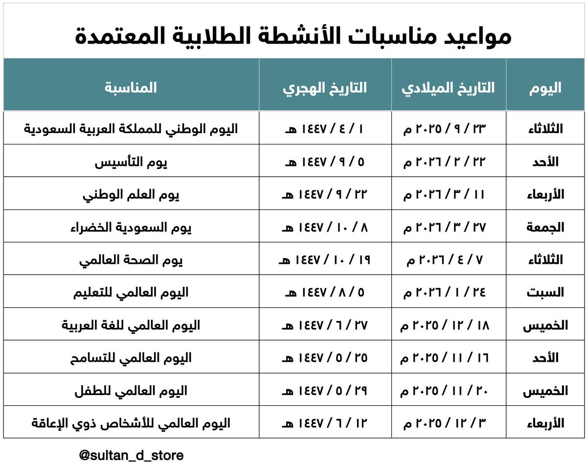 3bdAllah_Sultan's tweet photo. جدول يوضح مواعيد مناسبات الأنشطة الطلابية الرسمية
حسب اعتماد #وزارة_التعليم 
#النشاط_الطلابي https://t.co/E6W3G2tQLJ