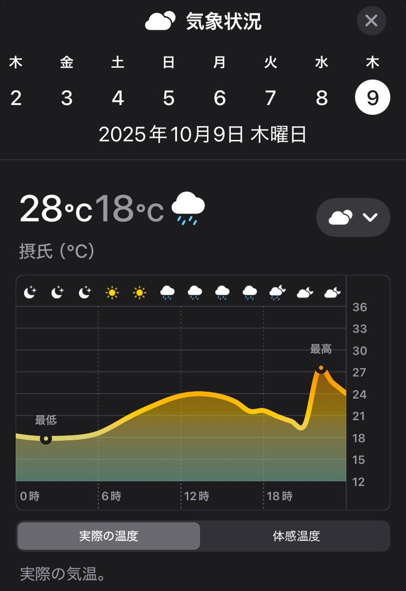 22時頃、何かが起こる