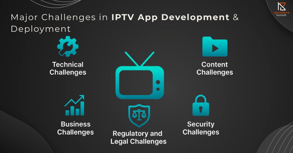 kuchoriyaS5208's tweet image. Ready to stream smarter?

Discover how IPTV App Development can help you build, launch &amp;amp; scale next-gen streaming apps fast!

kuchoriyatechsoft.com/blog/iptv-app-…

#IPTV #IPTVAppDevelopment #StreamingApps #AppDevelopment #NextGenStreaming #SaaS #CloudSolutions #DigitalTransformation