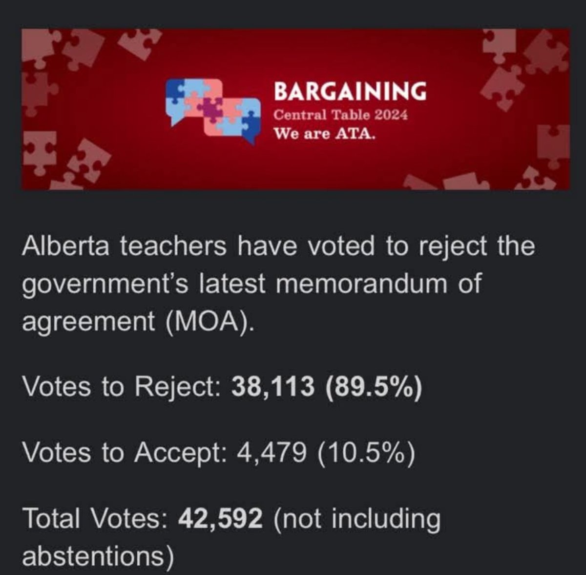 GCarabine's tweet image. So, which is it @ABDanielleSmith, is the ATA leading teachers to an unnecessary strike, or does leadership not understand what their members are seeking?

Alberta&apos;s teachers seem to be very clear on what they want, and what they&apos;re willing to do.
#WeAreATA #abpoli #abed