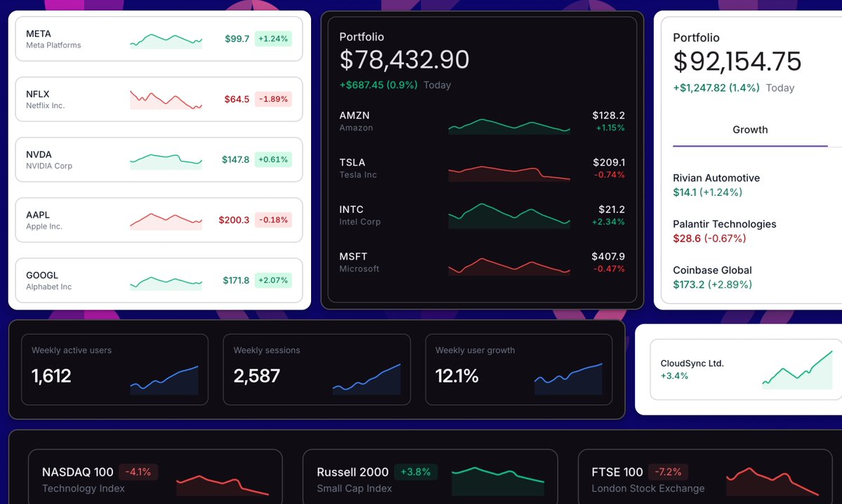 shhdharmen's tweet image. New Blocks Alert! 🚀 A beautiful collection of Spark Area Charts is now available.
These compact, minimalist charts are perfect for adding trendlines to your data without taking up too much space.
See all the examples: ui.angular-material.dev/blocks/applica…
#AngularMaterial #WebDev #Charts