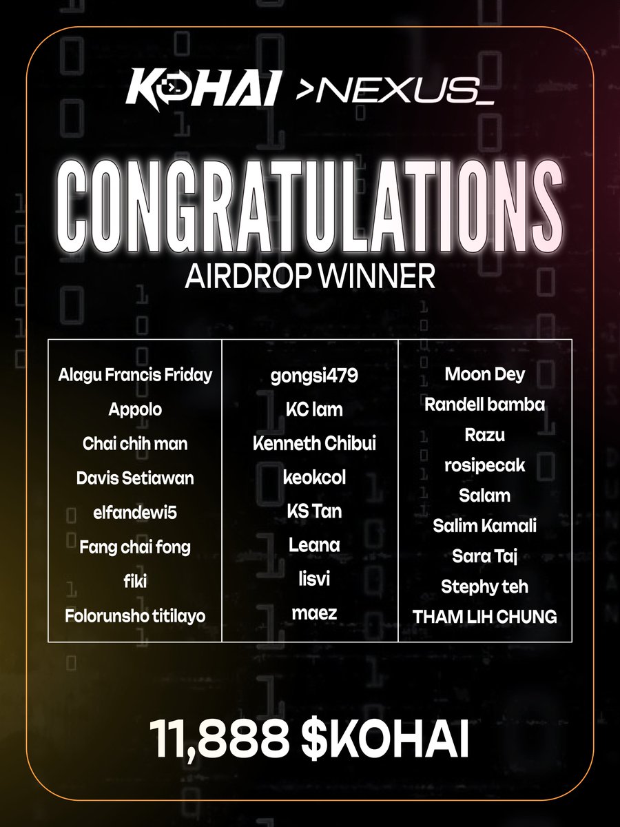 KohaiNexus's tweet image. 💥 More winners, more hype! 💥

Multiple champions each secured 1,888 $KOHAI 🪂
Consistency pays off in the #KohaiNexus — every quest brings you closer to your next big win. 💎

Stay sharp, more rewards are coming! ⚡

#KOHAI #Airdrop #Solana #Gaming