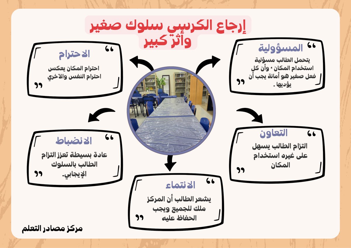 حياتي ممكن تمشي على الفوضى عادي، بس مصادري ما يهون علي ، أشوف كرسي متحرك من مكانه يوترني اكثر من تأخر الراتب ،تعبت من التذكير المستمر للمعلمين، فقلت أسوي بوسترات لهم يمكن الكراسي ترجع بروحها🙂
#مركز_مصادر_التعلم