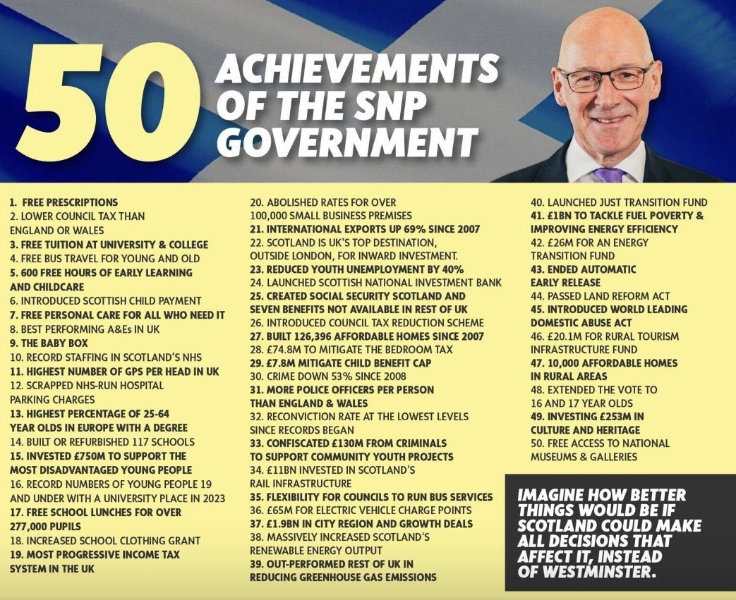 Here’s the SNPs record. 

Note it doesn’t include freezing pensioners and starving children. 

That’s Labours record.