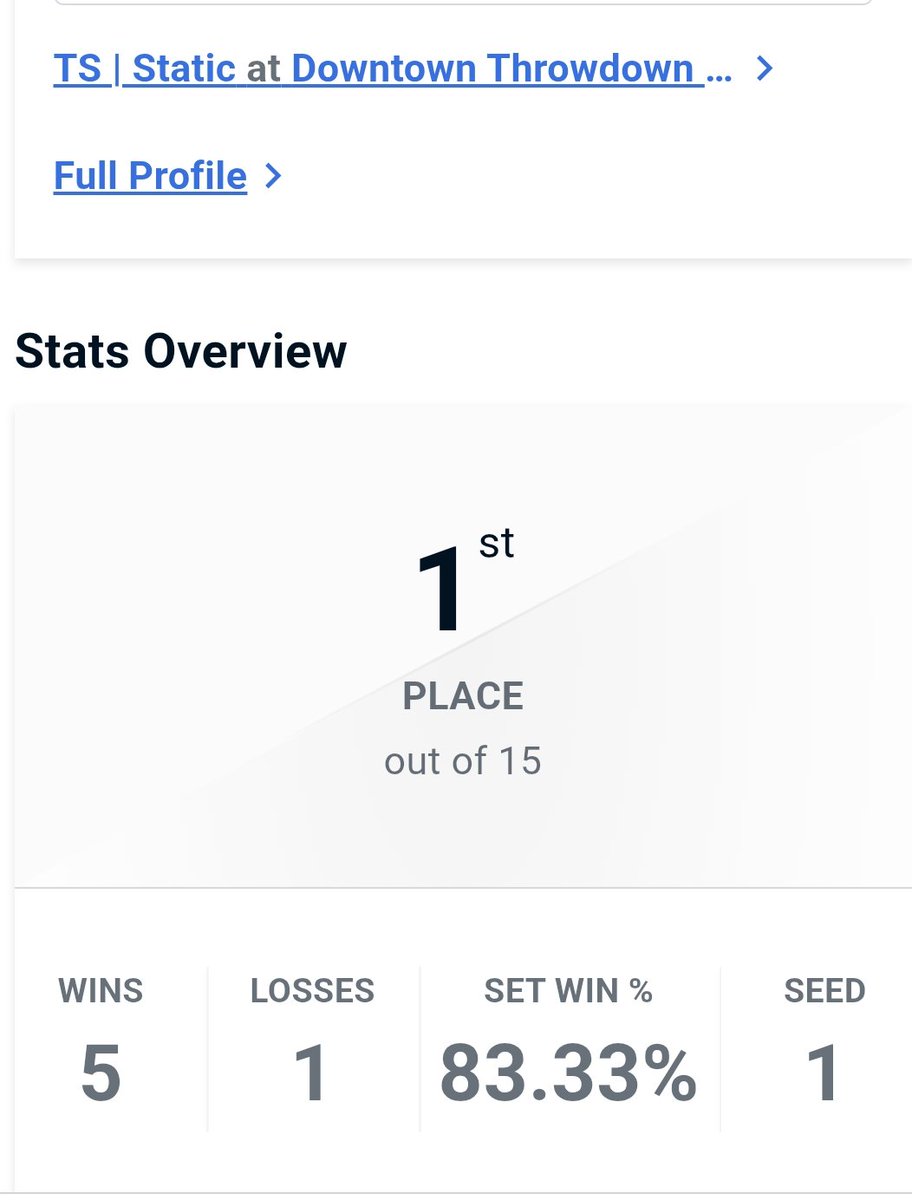 No spero so finally won a weekly. I lost to my literal clone in winners then came back 6-0. I hate fighting myself ngl it's too stressful 😭.