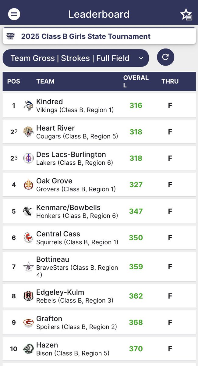 Kindred Golf tweet media