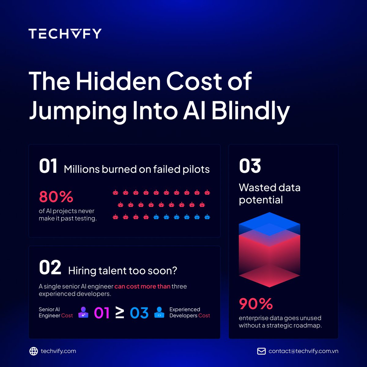 Techvify's tweet image. 🚀 AI isn’t magic. Without a plan, it wastes $$ & time.
Techvify helps you turn pilots into real ROI
👉 lnkd.in/gZWF5AE2
#AIForBusiness #AIStrategy